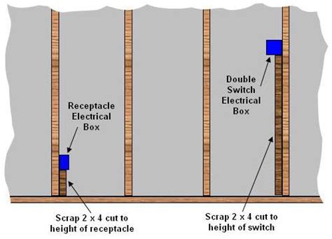 electrical wiring box heights|electrical outlets distance from floor.